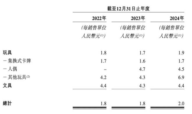 辞去“铁饭碗”创业浙江老板靠2元卡牌起家如今年入100亿(图3)