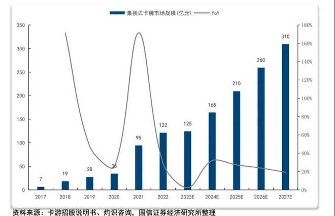 辞去“铁饭碗”创业浙江老板靠2元卡牌起家如今年入100亿(图5)