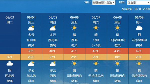 局部39℃！山东发布高温黄色预警5日至9日将出现高温天气