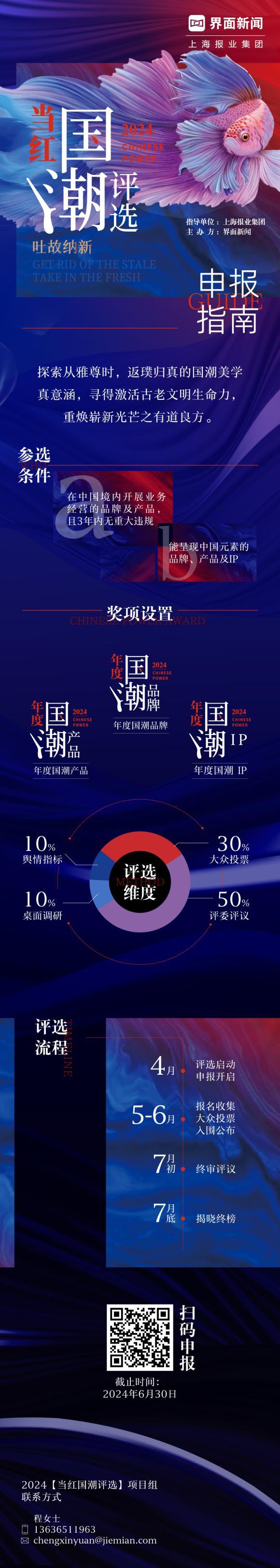 一图了解2024当红国潮评选