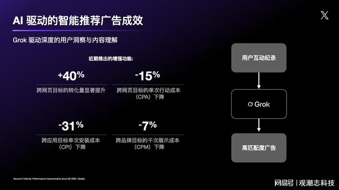 X发布游戏出海白皮书：叙事力引领中国游戏全球化AI重塑营销新格局(图4)