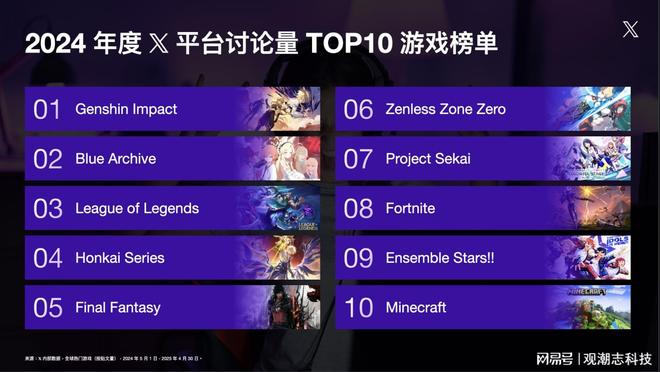 X发布游戏出海白皮书：叙事力引领中国游戏全球化AI重塑营销新格局(图2)