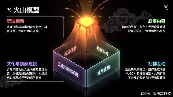 X发布游戏出海白皮书：叙事力引领中国游戏全球化AI重塑营销新格局