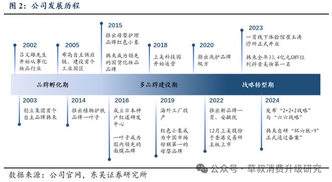 深度周六福：黄金珠宝品牌新势力线上线下双轮驱动成长(图2)