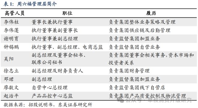 深度周六福：黄金珠宝品牌新势力线上线下双轮驱动成长(图4)