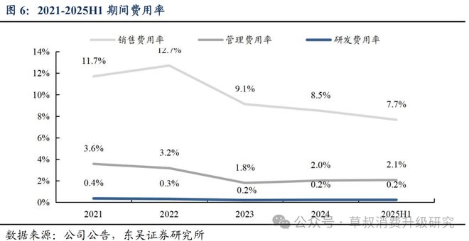深度周六福：黄金珠宝品牌新势力线上线下双轮驱动成长(图7)