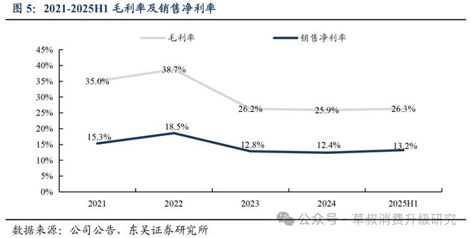 深度周六福：黄金珠宝品牌新势力线上线下双轮驱动成长(图6)