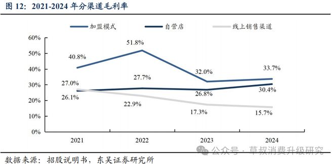 深度周六福：黄金珠宝品牌新势力线上线下双轮驱动成长(图11)
