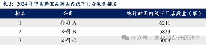 深度周六福：黄金珠宝品牌新势力线上线下双轮驱动成长(图21)