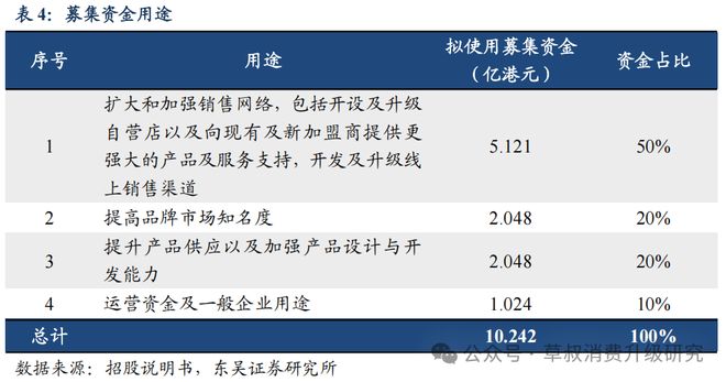 深度周六福：黄金珠宝品牌新势力线上线下双轮驱动成长(图30)