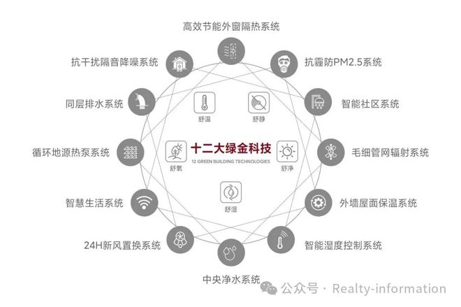 ₯京楼聚焦｜北京璞樾售楼处发布：北京朝阳璞樾营销中心！(图8)