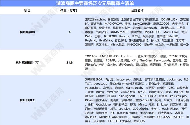 杭州首个二次元商圈这3个商场被挤爆了！(图4)