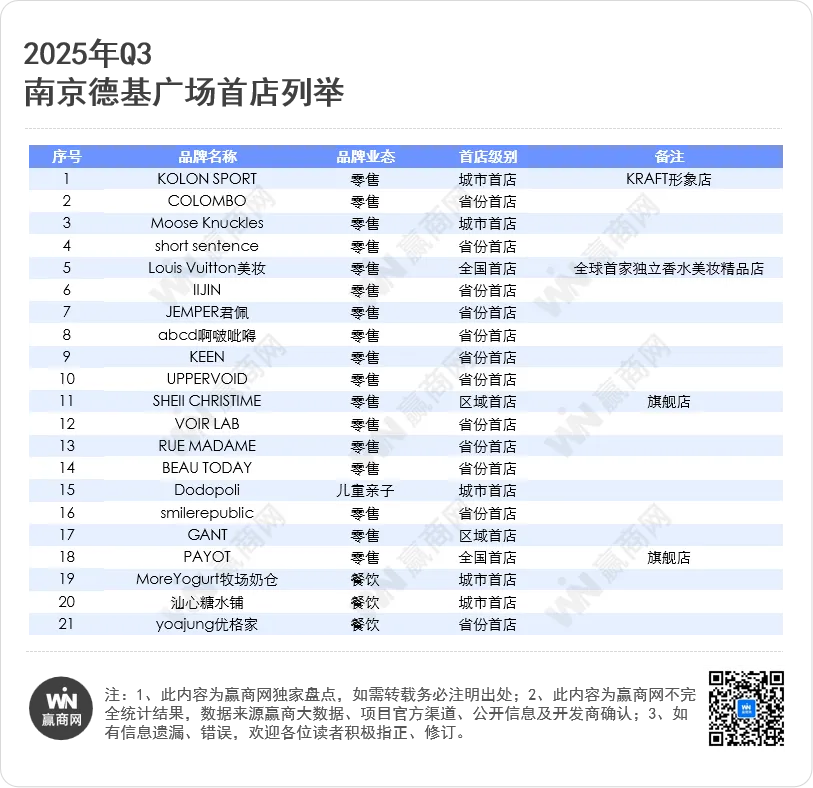南京顶流商场抢100+首店德基再度“封神”！(图10)