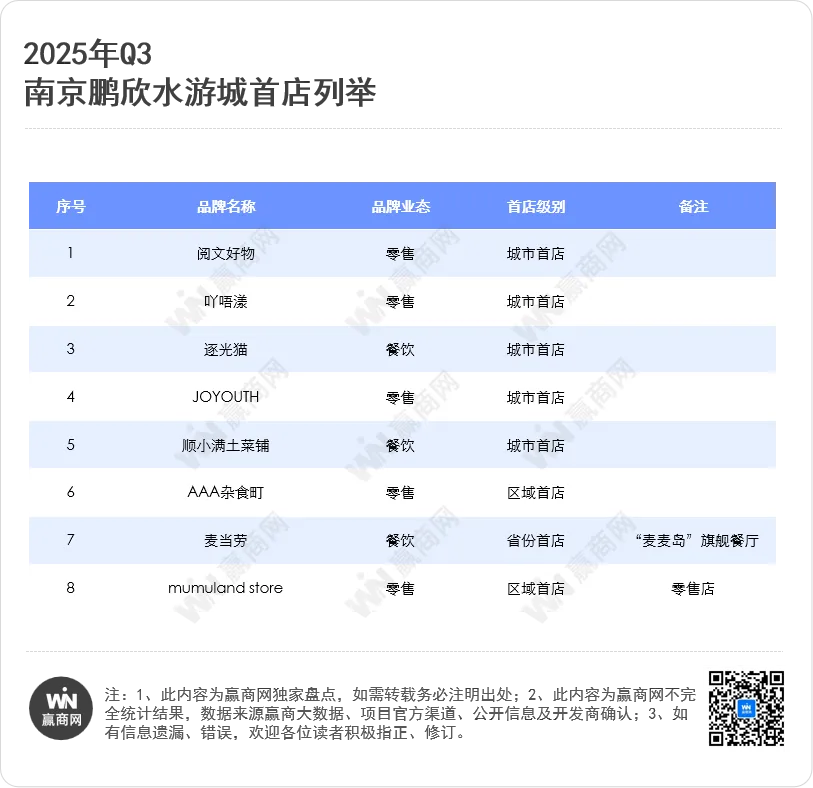 南京顶流商场抢100+首店德基再度“封神”！(图15)
