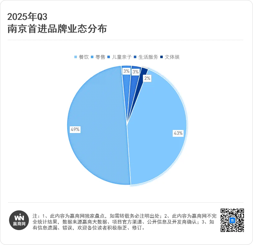 南京顶流商场抢100+首店德基再度“封神”！(图16)