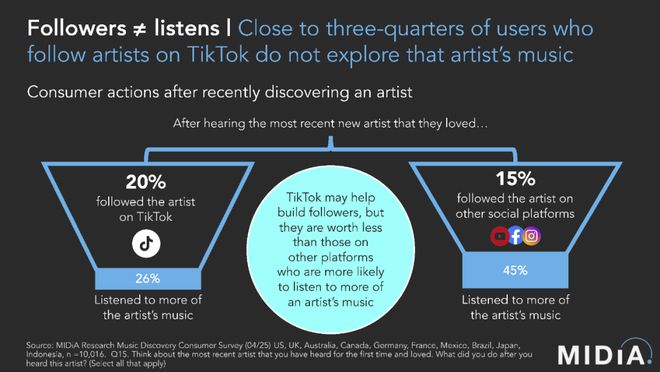 九游app：谁杀死了爆款热歌？(图10)