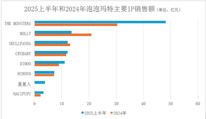 九游app入口：从泡泡玛特看潮流性消费的生意逻辑(图2)