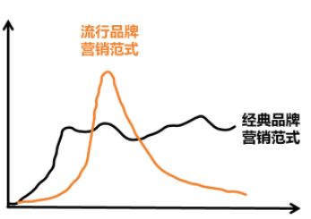 九游app入口：从泡泡玛特看潮流性消费的生意逻辑