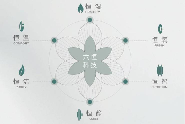 九游体育：【2025年12月房价解析】合肥皖投安澜府【合肥2024首页】丨学区是什么丨周边配套楼市(图3)