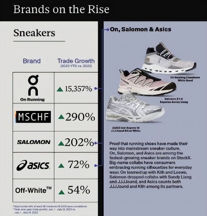 三年不到接连关店联名运动在国内“卖不动”了吗？(图3)