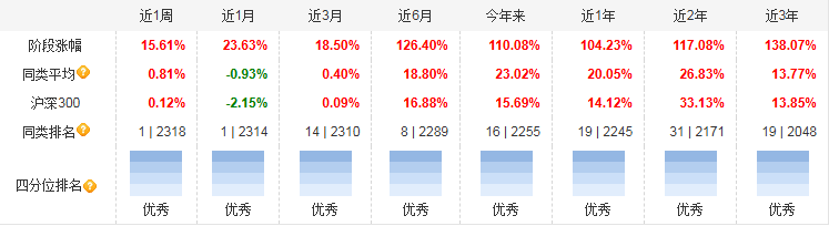 九游体育：从满仓干到怀疑人生：我的CPO投资血泪史”我只记得那一夜账户绿得发慌！(图6)