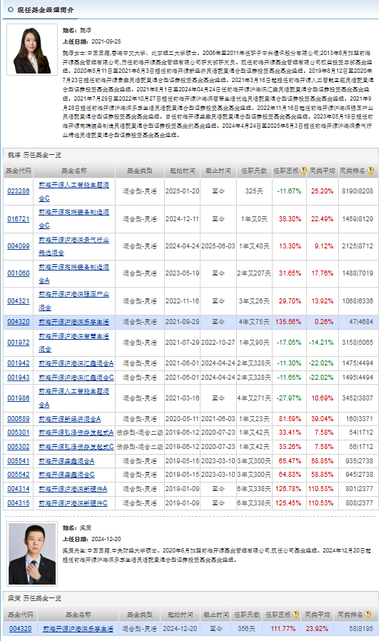九游体育：从满仓干到怀疑人生：我的CPO投资血泪史”我只记得那一夜账户绿得发慌！(图7)
