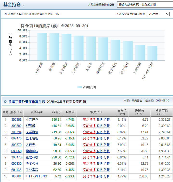 九游体育：从满仓干到怀疑人生：我的CPO投资血泪史”我只记得那一夜账户绿得发慌！(图9)
