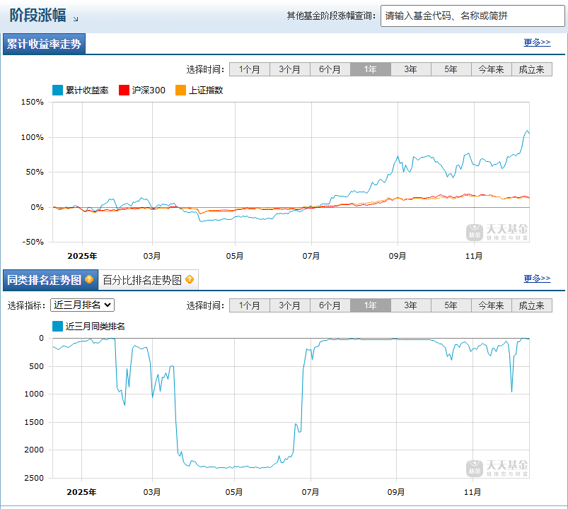 九游体育：从满仓干到怀疑人生：我的CPO投资血泪史”我只记得那一夜账户绿得发慌！(图10)