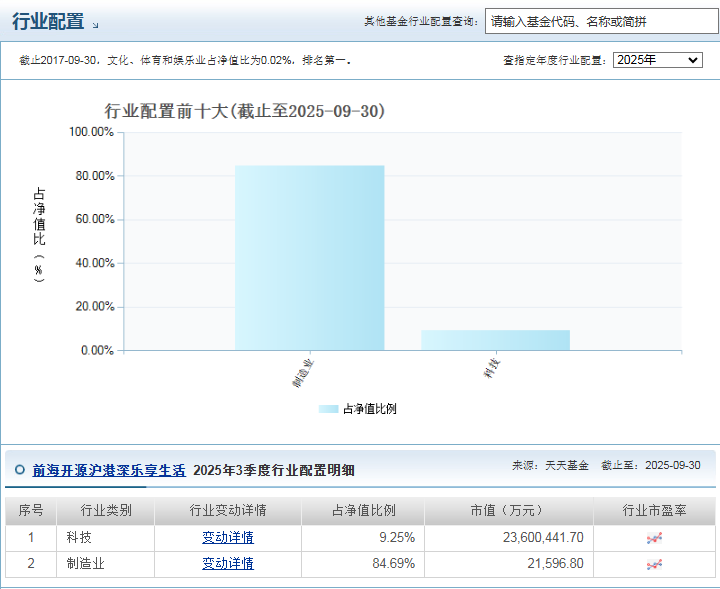 九游体育：从满仓干到怀疑人生：我的CPO投资血泪史”我只记得那一夜账户绿得发慌！(图11)