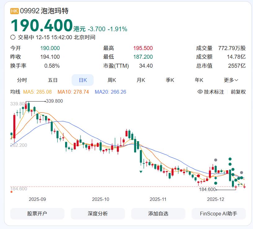 泡泡玛特：业绩狂飙资本恐高(图6)