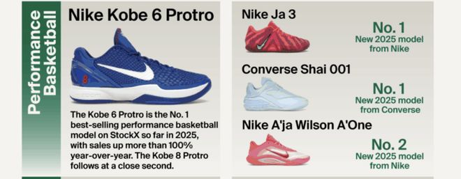 那个带飞安德玛的库里要单飞了大公司(图6)