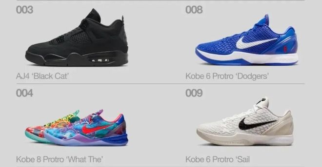 九游app：重磅：Snkrs球鞋排行榜出炉了！猜猜第一是谁(图3)