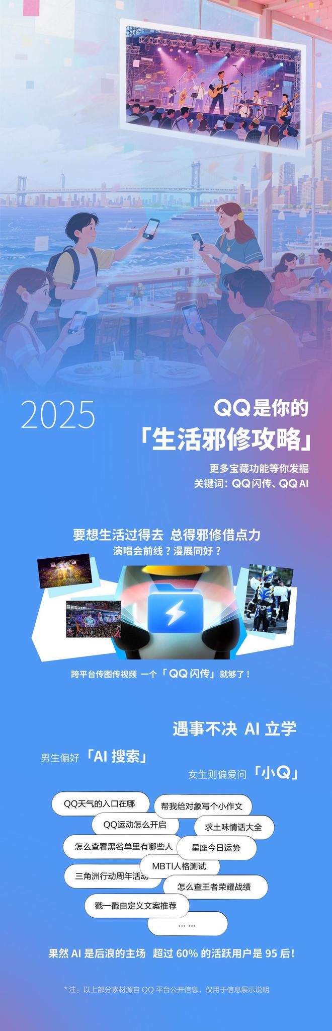 腾讯QQ发布2025流行文化观察报告：从通讯工具到数字生活空间(图4)
