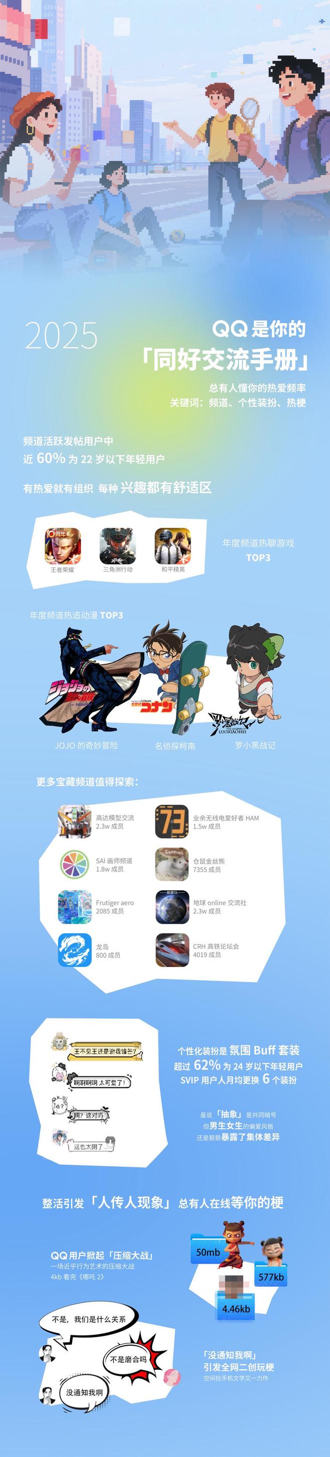 腾讯QQ发布2025流行文化观察报告：从通讯工具到数字生活空间(图3)