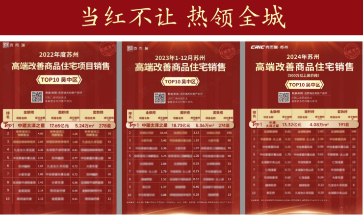 九游app入口：2026年政策利好!苏州湖居新标杆中建太泽之星丨藏湖中建太泽之星丨藏湖一线湖景四代住宅户型价格周边配套售楼处地址开发商(图11)