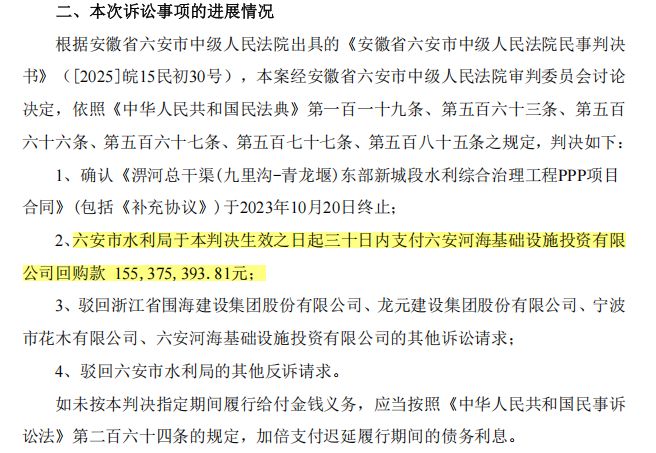 浙江国企赢了！安徽一水利局被当地法院判决：支付155亿元款项