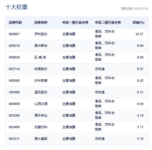 泡泡玛特涨逾9%2024年初来首次回购！港股通消费50ETF(159268)放量涨超2%！中国经济2025年“成绩单”出炉机构如何点评？(图5)