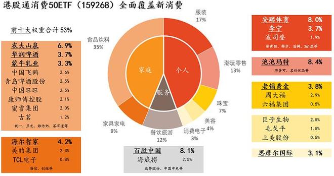 泡泡玛特涨逾9%2024年初来首次回购！港股通消费50ETF(159268)放量涨超2%！中国经济2025年“成绩单”出炉机构如何点评？(图6)