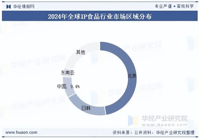 2025年全球及中国IP食品行业发展现状及趋势分析国潮与垂类文化IP崛起「图」(图6)