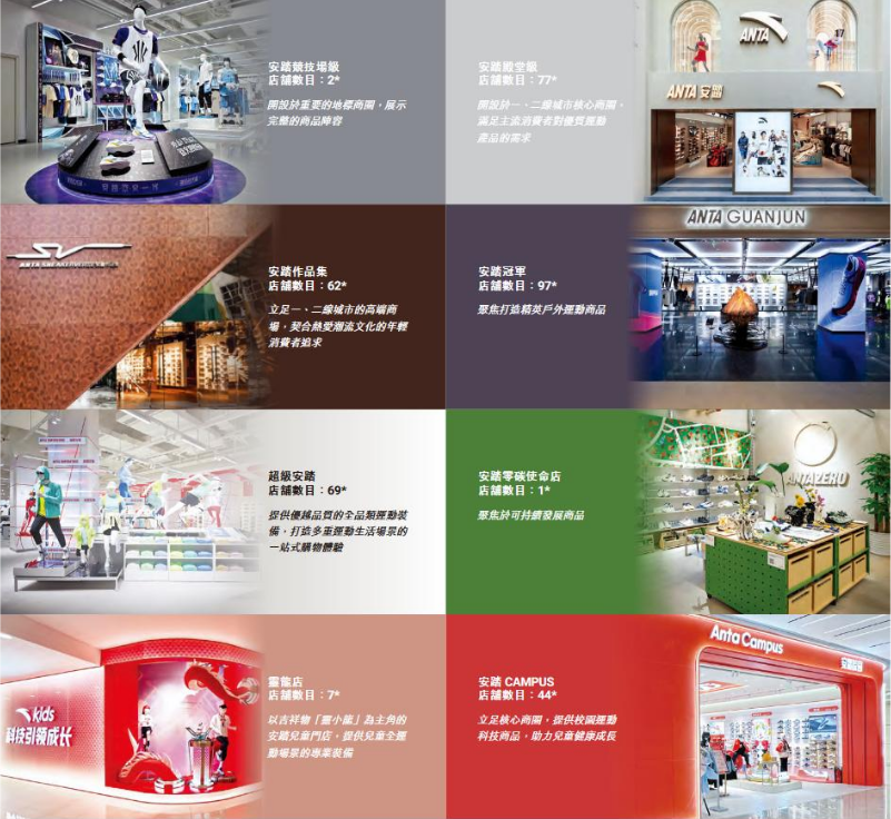 安踏的“美国梦”(图7)