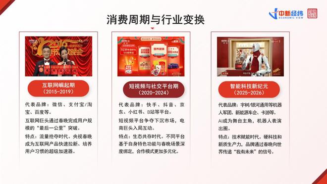 王昕：春晚赞助商变了消费风转向年轻人(图2)