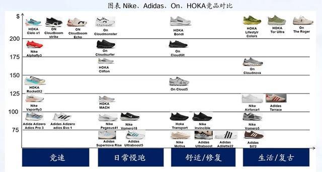 历史最佳财报背后：阿迪达斯如何打动市场？(图4)