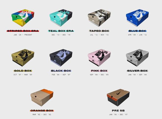 九游体育：突发：AirJordan正代鞋盒换了！(图11)