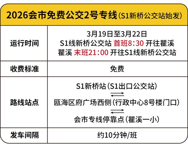 瓯海瞿溪“二月初一”会市来了！(图11)